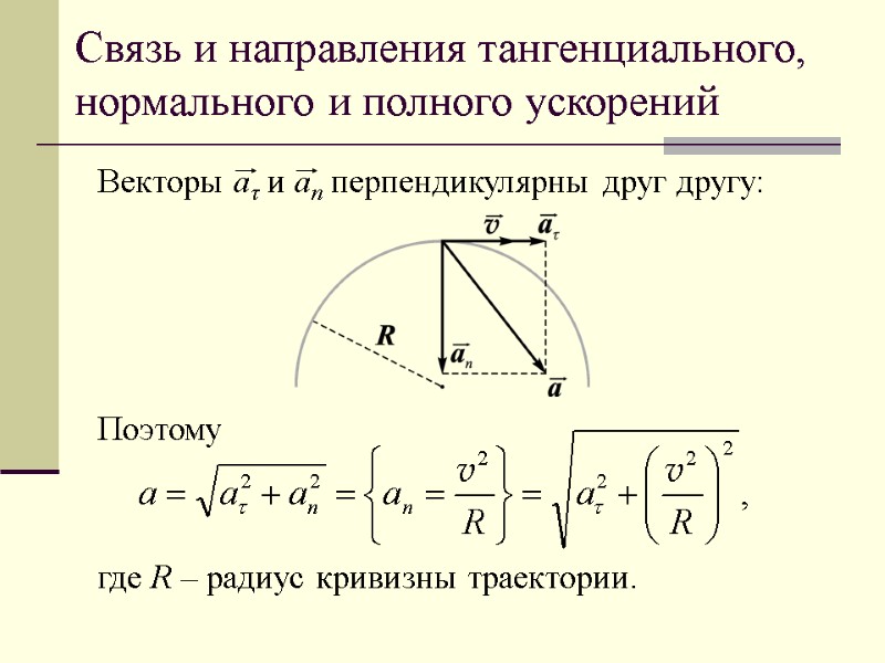 Связь и направления тангенциального, нормального и полного ускорений Векторы aτ и an перпендикулярны друг